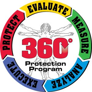 360 protection program